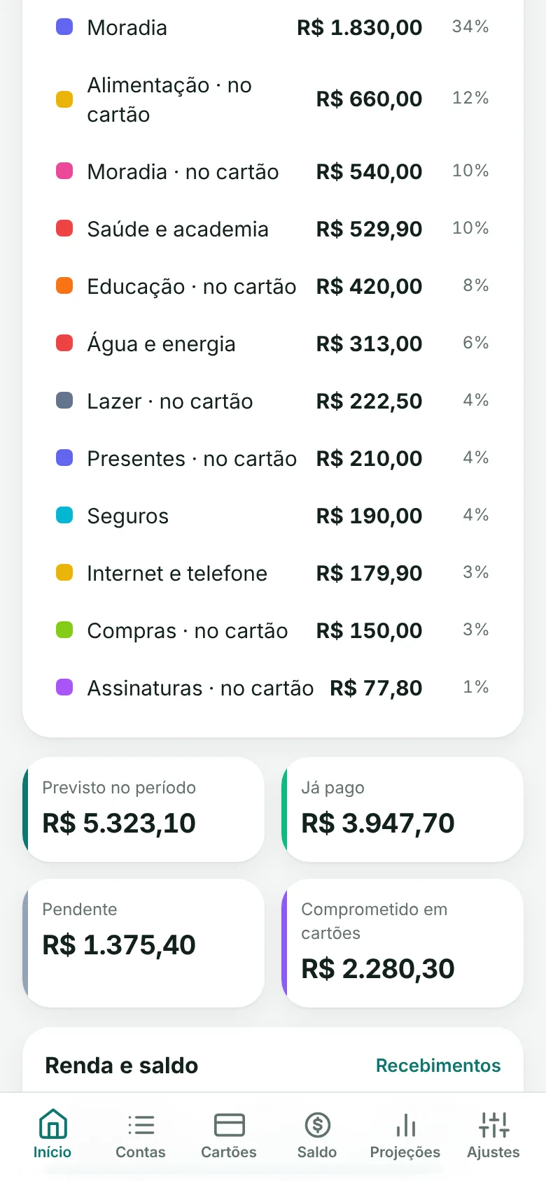 Lista de categorias do mês, com compras no cartão separadas das contas fixas